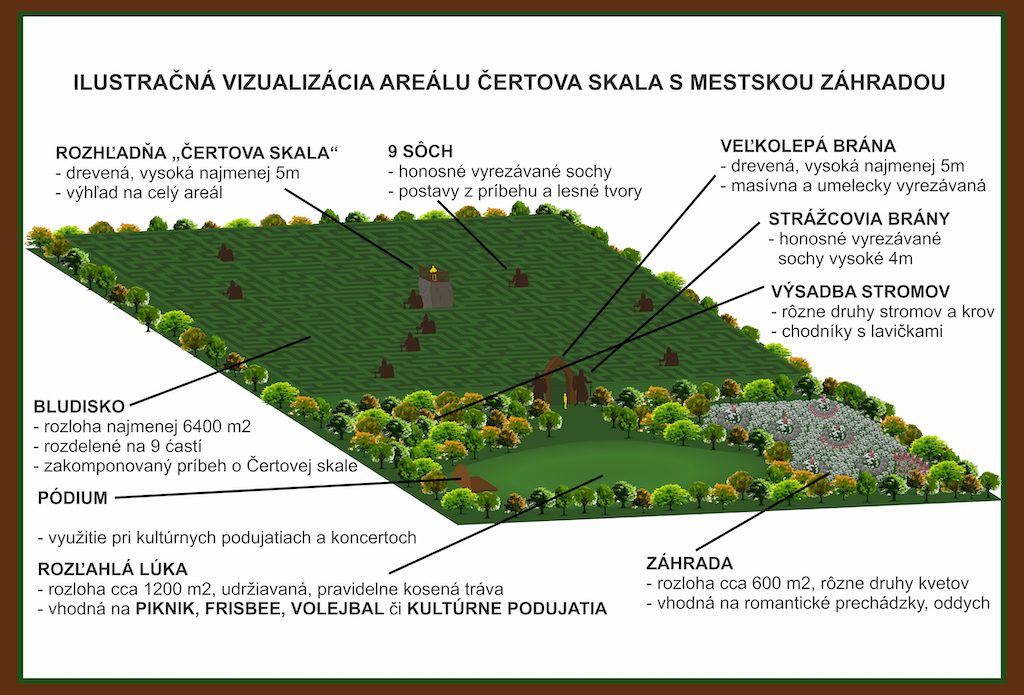 labyrint v blízkosti Jakubianky