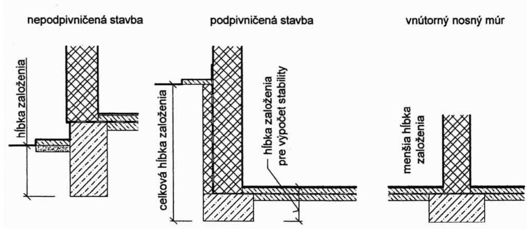 Konštrukcie pozemných stavieb I. a konštrukcia podzemných stavieb