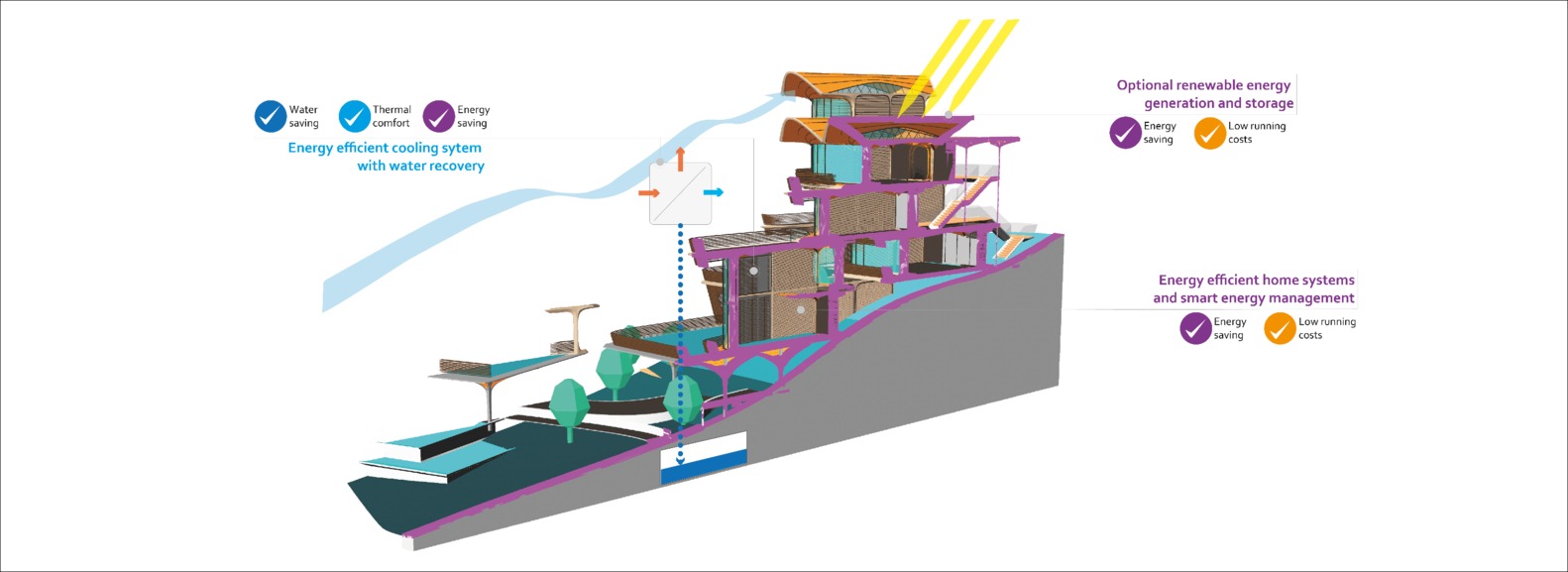 Súčasná verzia projektu Roatán Próspera Residences od Zaha Hadid Architects