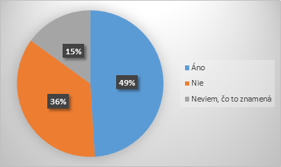 Súhlasíte so zavedením regulovaného parkovania?